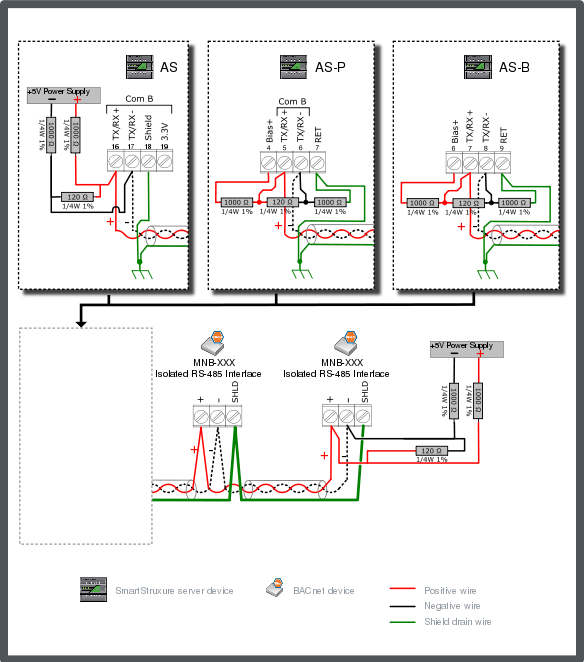 MNB configuration 2 – dual end-point network bias (external supply source) 
