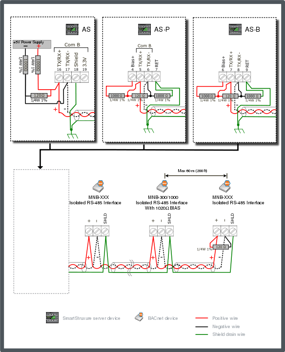 MNB configuration 1 – dual end-point network bias (MNB source supply)
