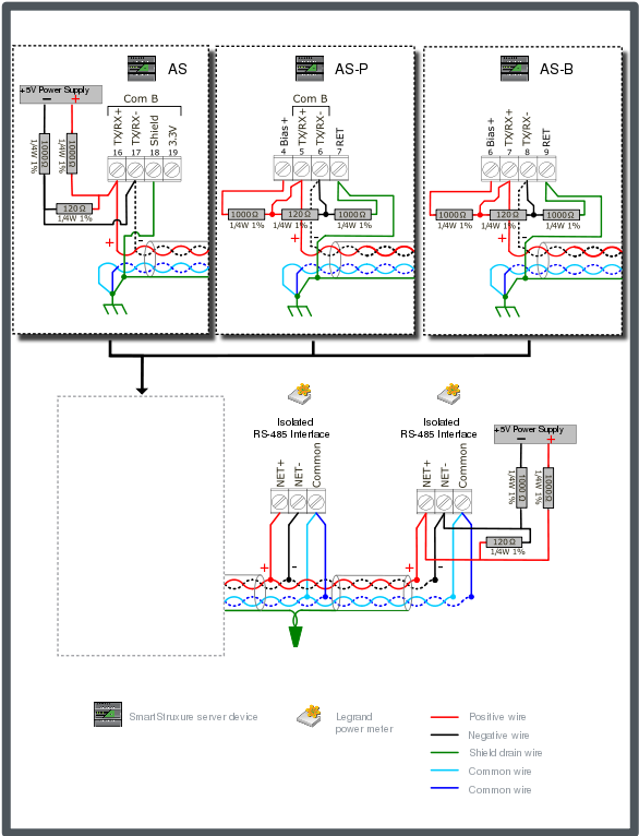 Legrand configuration 4 – terminated bus with dual end-point bias (for models 04677, 04680, 04684, or 14669)
