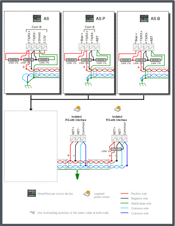 Legrand configuration 3 – terminated bus with single end-point bias (for models 04677, 04680, 04684, or 14669)
