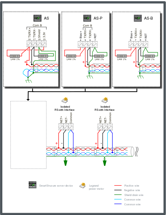 Legrand configuration 2 – unterminated bus with minimal bias (for models 04677, 04680, 04684, or 14669)
