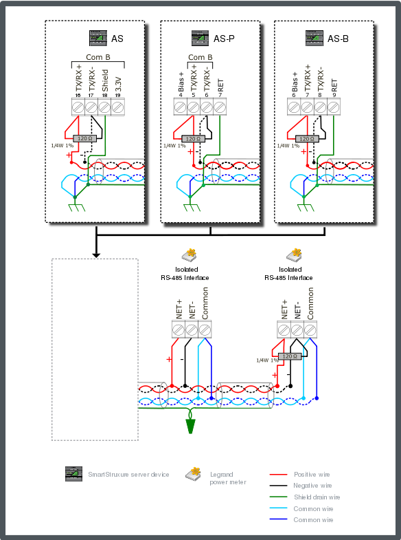 Legrand configuration 1 – terminated bus with no bias requirement (for models 04677, 04680, or 04684)
