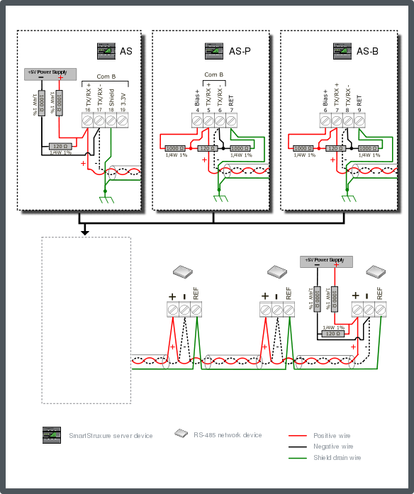 Generic RS-485 network device configuration 8 – 120 ohm terminated bus, dual end-point 1000 ohm bias, isolated interfaces 
