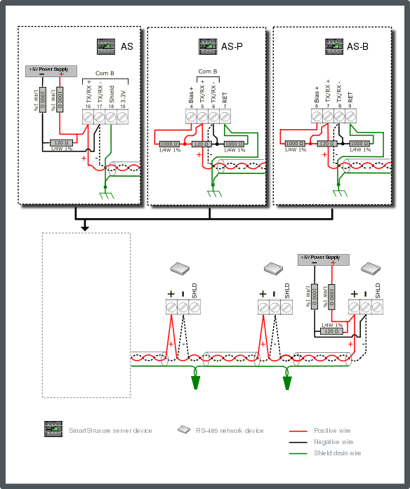 Generic RS-485 network device configuration 7 – 120 ohm terminated bus, dual end-point 1000 ohm bias, non-isolated interfaces
