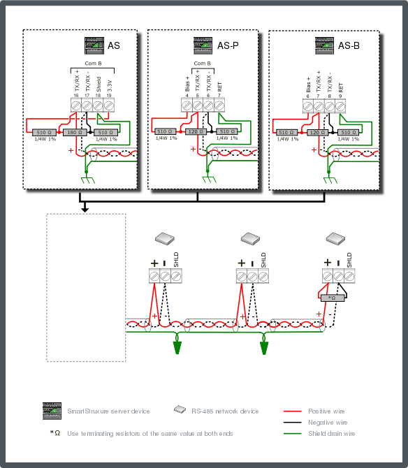 Generic RS-485 network device configuration 5 – terminated bus, single end-point 510 ohm bias, non-isolated interfaces
