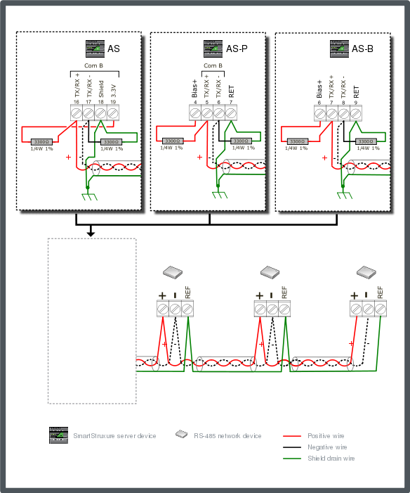 Generic RS-485 network device configuration 4 – non-terminated bus, 3300 ohm bias, isolated interfaces
