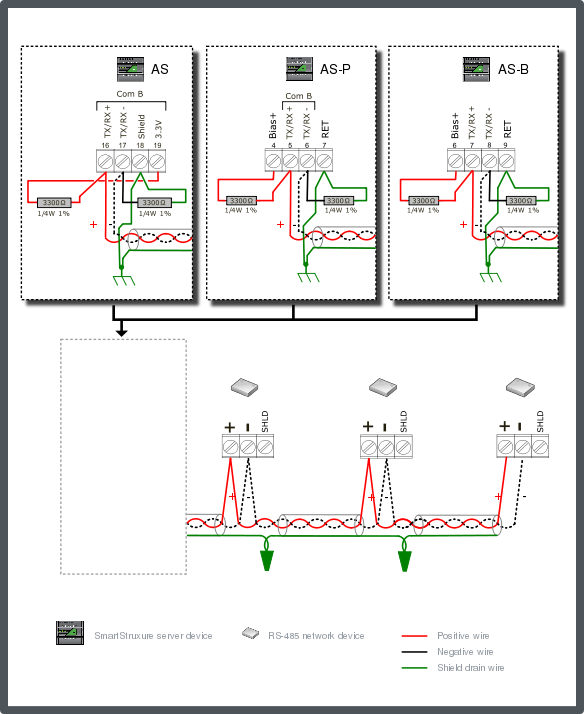 Generic RS-485 network device configuration 3 – non-terminated bus, 3300 ohm bias, non-isolated interfaces
