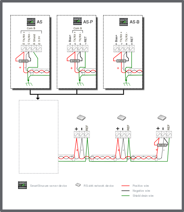 RS-485 generic device configuration 2 – terminated bus, no bias required, isolated interfaces
