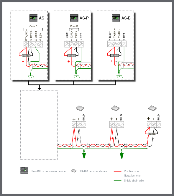 RS-485 generic device configuration 1 – terminated bus, no bias required, non-isolated interfaces
