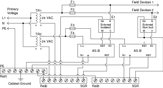 System configuration with AS-Bs
