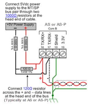 MS/TP Bias