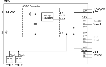  MP-V internal configuration
