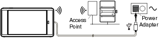 Wireless communication and power from a USB power adapter
