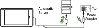 USB connection to an Automation Server and a USB power adapter
