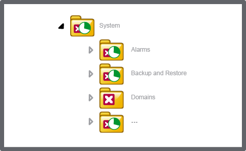 The Domains folder is the only folder of the System folder that can be restricted by the path permission.
