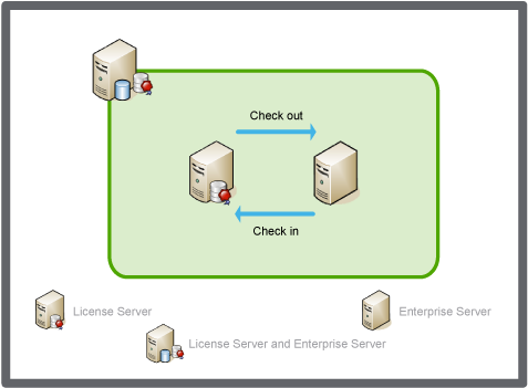 Network Licenses