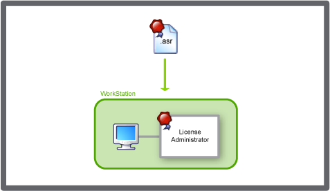 Activation of demo license on a WorkStation with a demo license file
