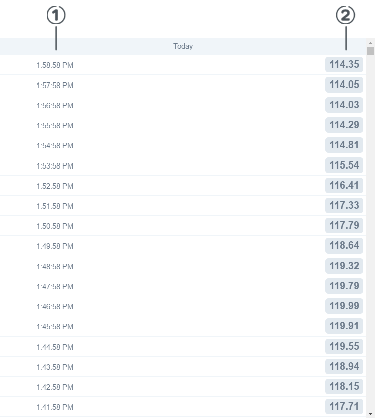 Trend log list view
