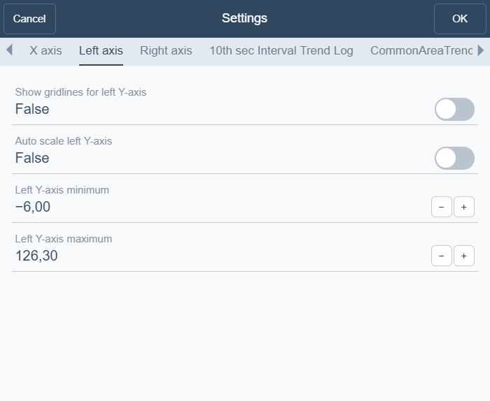 Left axis tab 