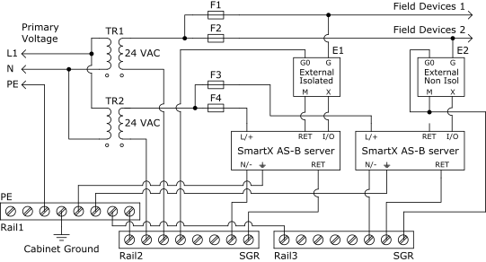 System configuration with SmartX AS-B servers
