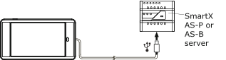 USB connection to a SmartX AS-P server or SmartX AS-B server
