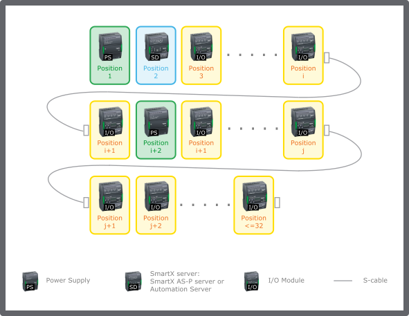 Device addressing
