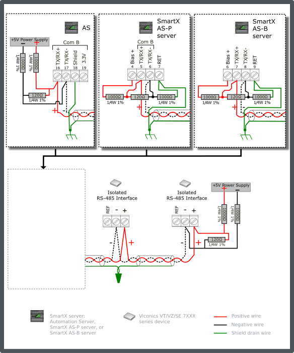 VT/VZ7xxx configuration 2 – dual end-point bias (external supply source)
