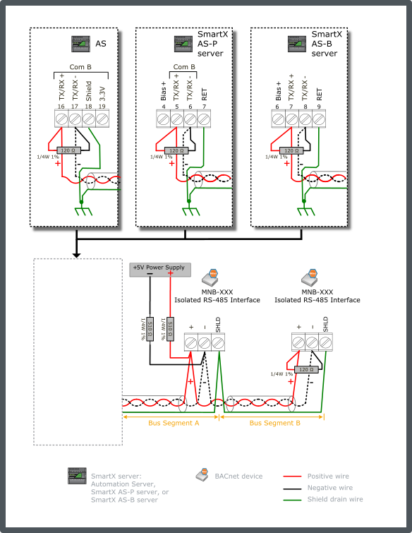  MNB configuration 3 – mid-point network bias
