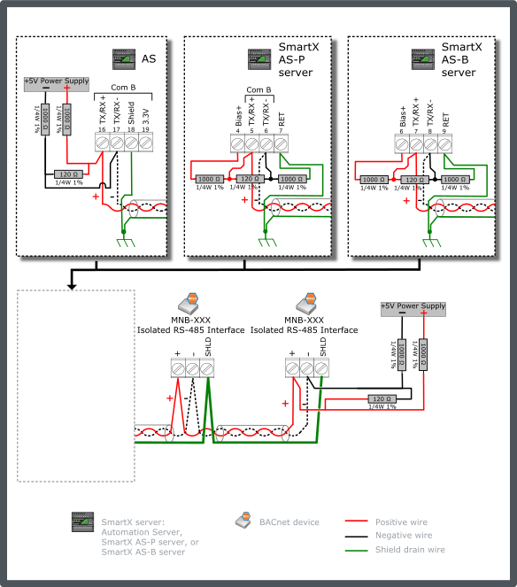 MNB Configuration 2: Dual End-point Bias (External Supply Source)