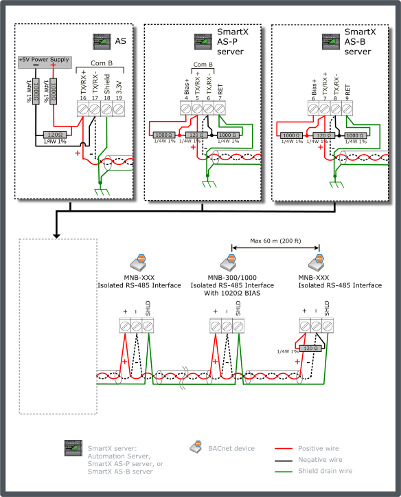 MNB Configuration 1: Dual End-point Bias (MNB Source)