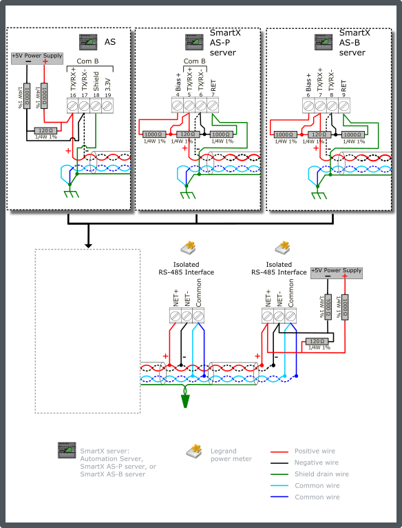 Legrand configuration 4 – terminated bus with dual end-point bias (for models 04677, 04680, 04684, or 14669)
