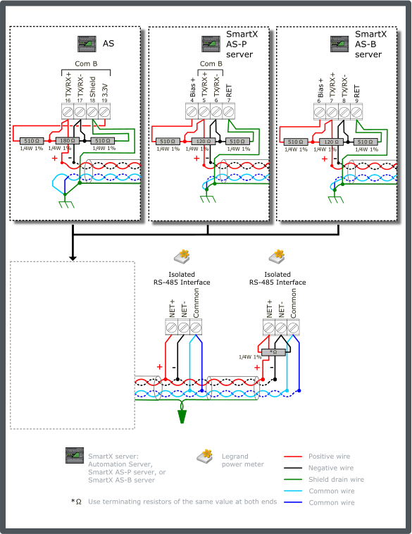 Legrand configuration 3 – terminated bus with single end-point bias (for models 04677, 04680, 04684, or 14669)
