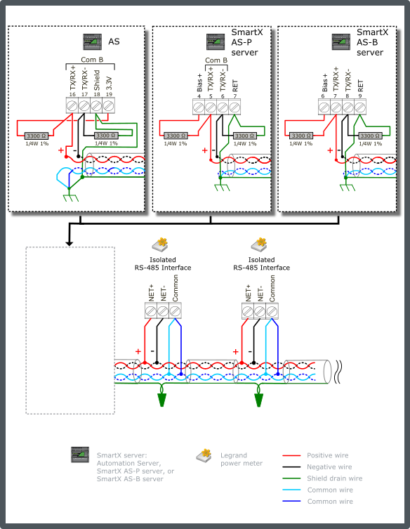 Legrand configuration 2 – unterminated bus with minimal bias (for models 04677, 04680, 04684, or 14669)
