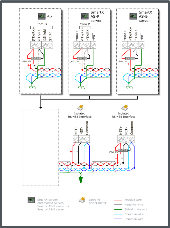 Legrand Configuration 1: Terminated Bus with No Bias Requirement