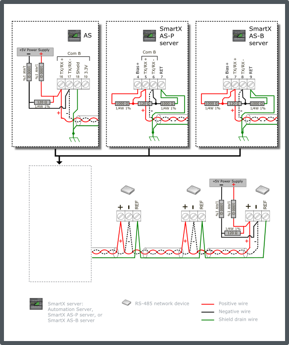 Generic RS-485 network device configuration 8 – 120 ohm terminated bus, dual end-point 1000 ohm bias, isolated interfaces 
