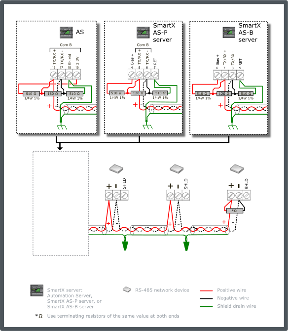 Generic RS-485 network device configuration 5 – terminated bus, single end-point 510 ohm bias, non-isolated interfaces
