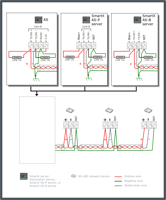 Generic RS-485 network device configuration 4 – non-terminated bus, 3300 ohm bias, isolated interfaces
