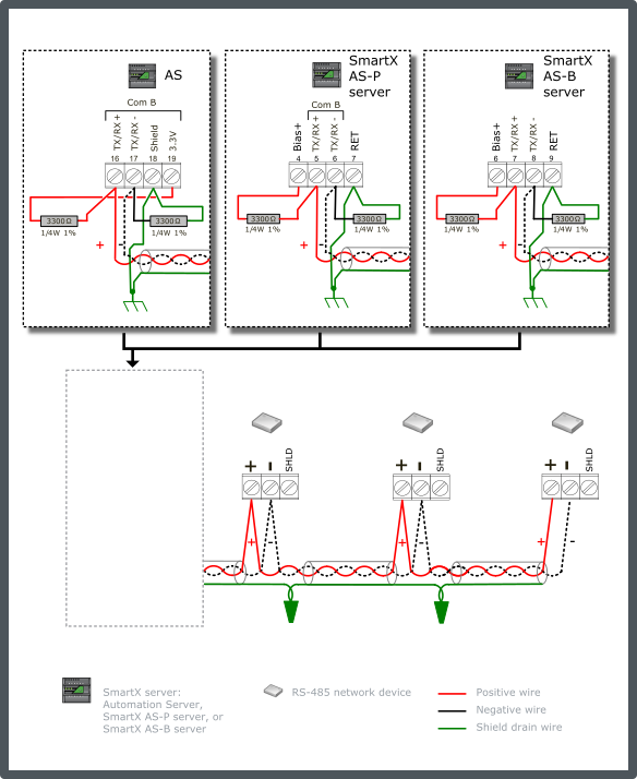 Generic RS-485 network device configuration 3 – non-terminated bus, 3300 ohm bias, non-isolated interfaces
