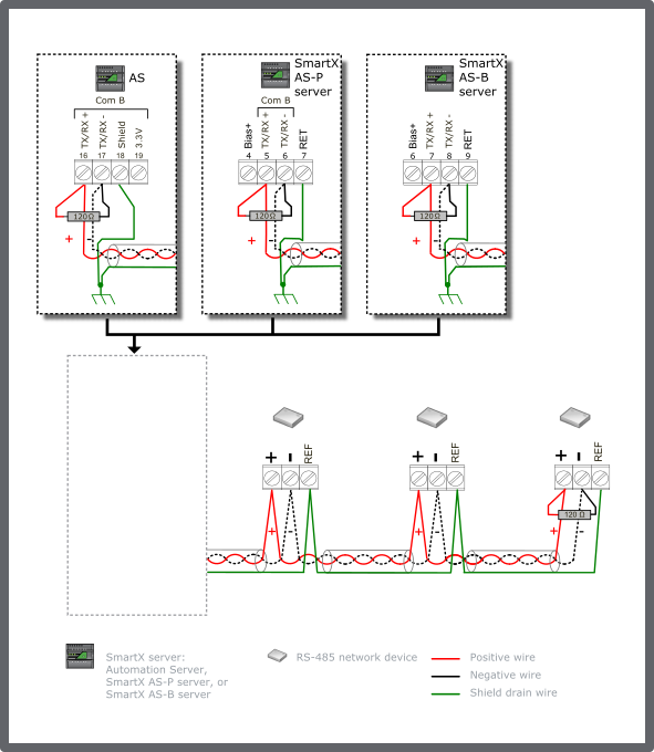 RS-485 generic device configuration 2 – terminated bus, no bias required, isolated interfaces
