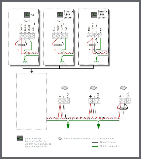 RS-485 generic device configuration 1 – terminated bus, no bias required, non-isolated interfaces
