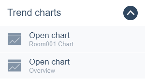 Trend charts submenu 
