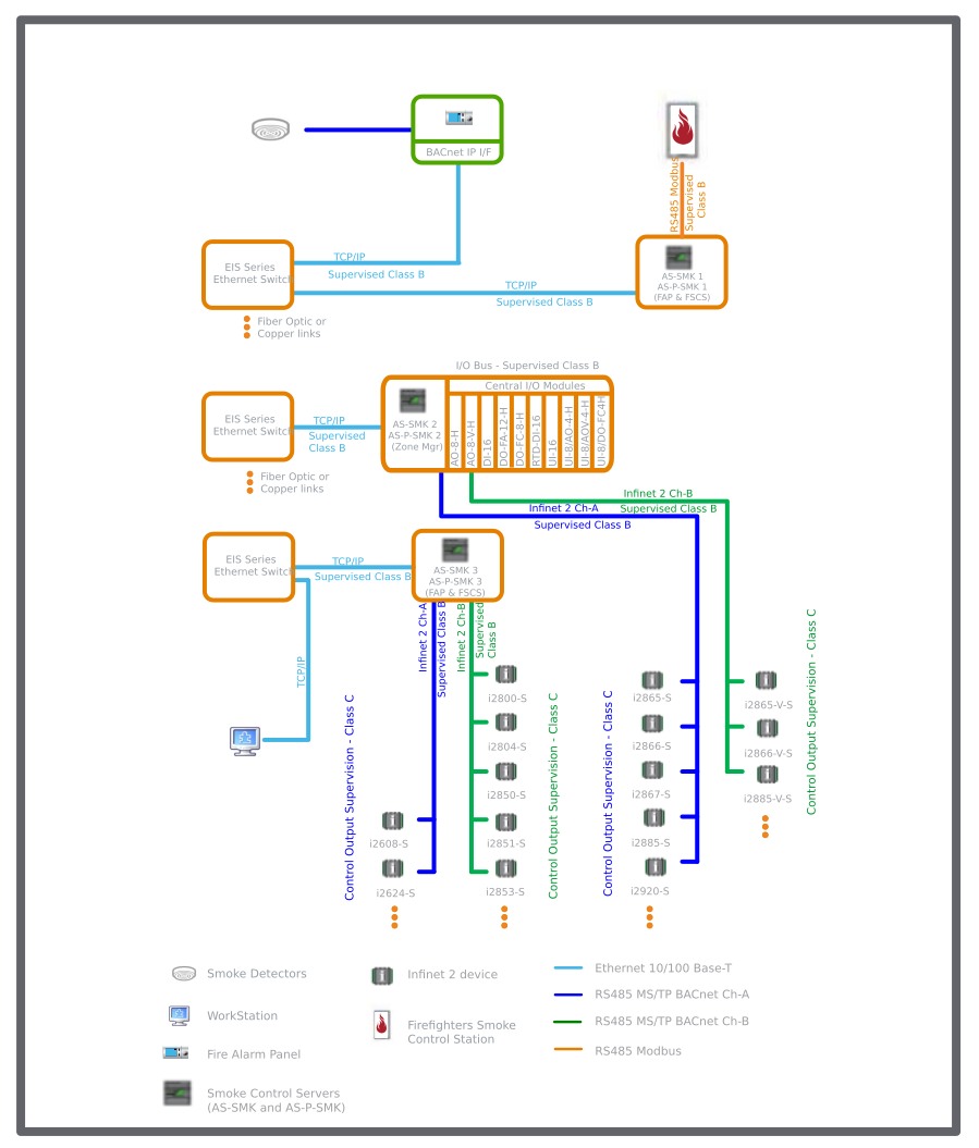 Example smoke control system dialog diagram
