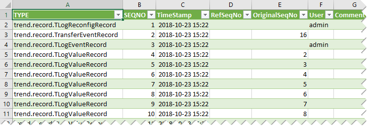 Trend log archive file
