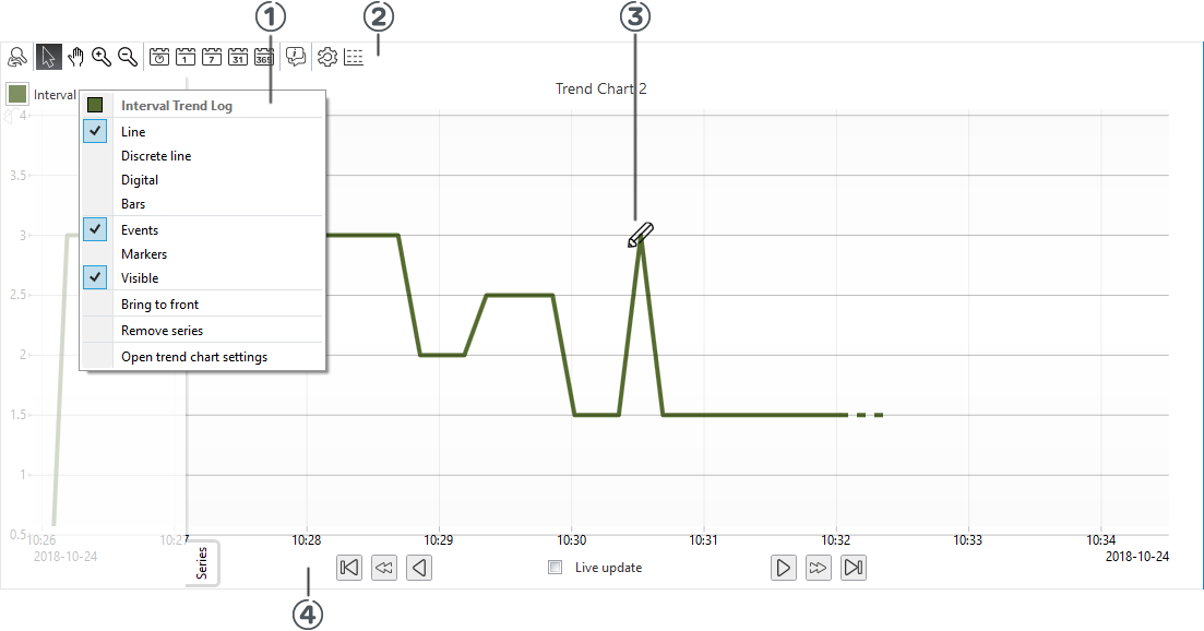 Trend chart view
