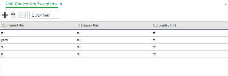 Unit Conversion Exceptions view
