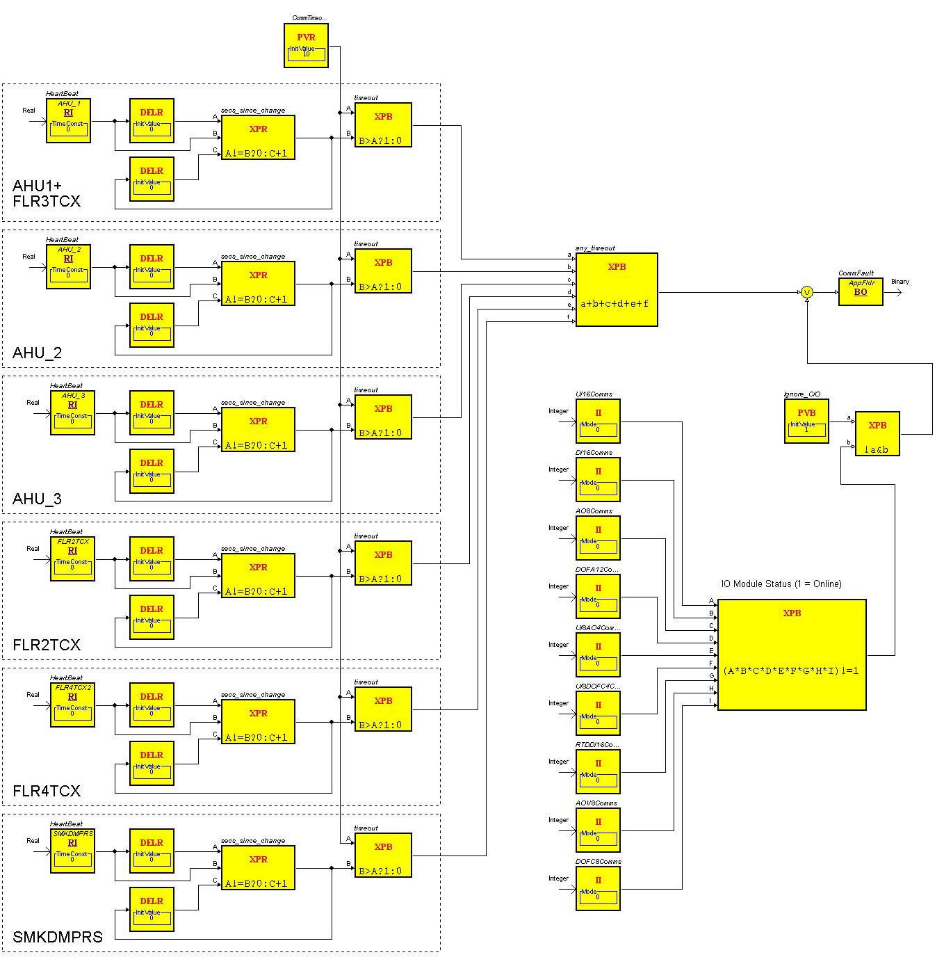 Function Block Program Example for Infinet Heartbeat Monitor
