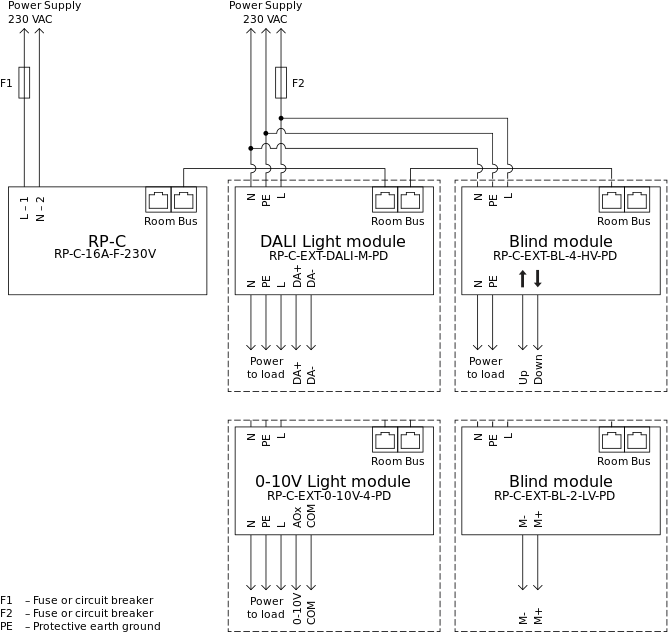 System configuration with separate power supplies to RP-C and RP controller expansion modules with power distribution capability, example