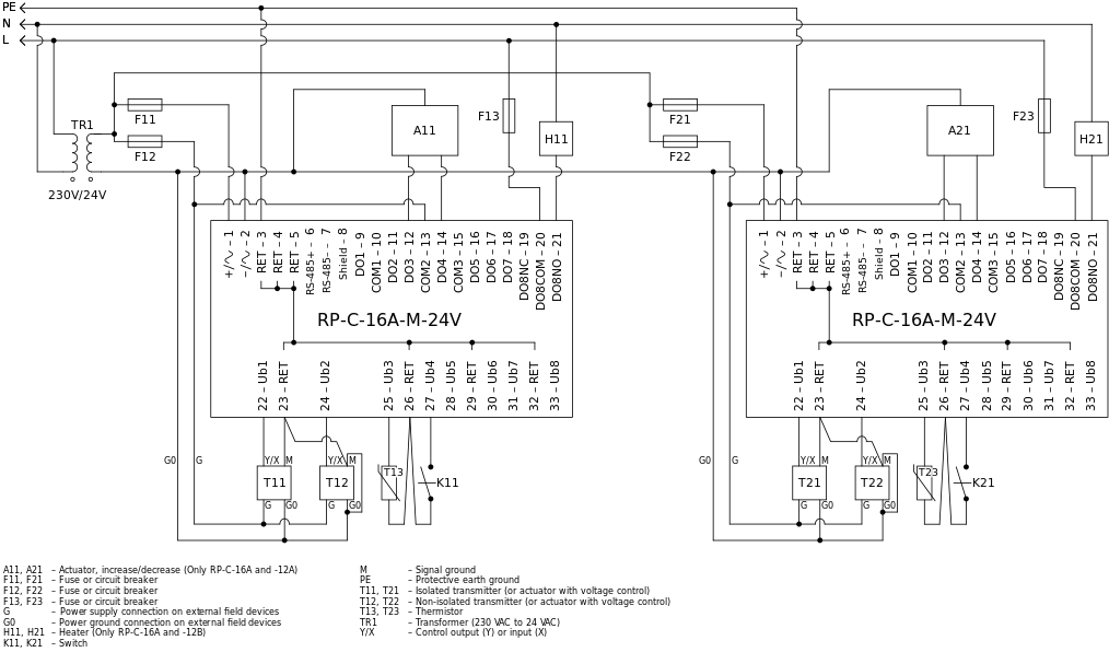 System configuration with two RP-C-16A-M-24V controller models powered by a common transformer
