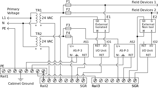 System configuration with AS-P-3 servers and Central IO modules

