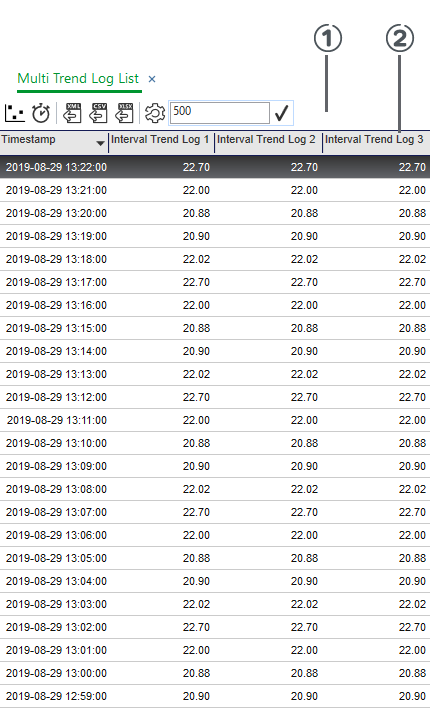 Multi Trend Log List view
